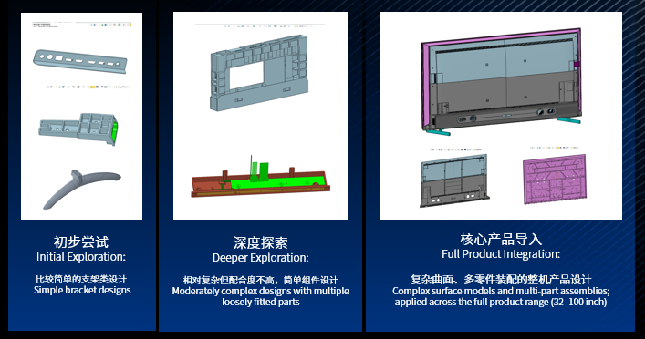 z6尊龙3D，渐进式应用策略，稳步验证